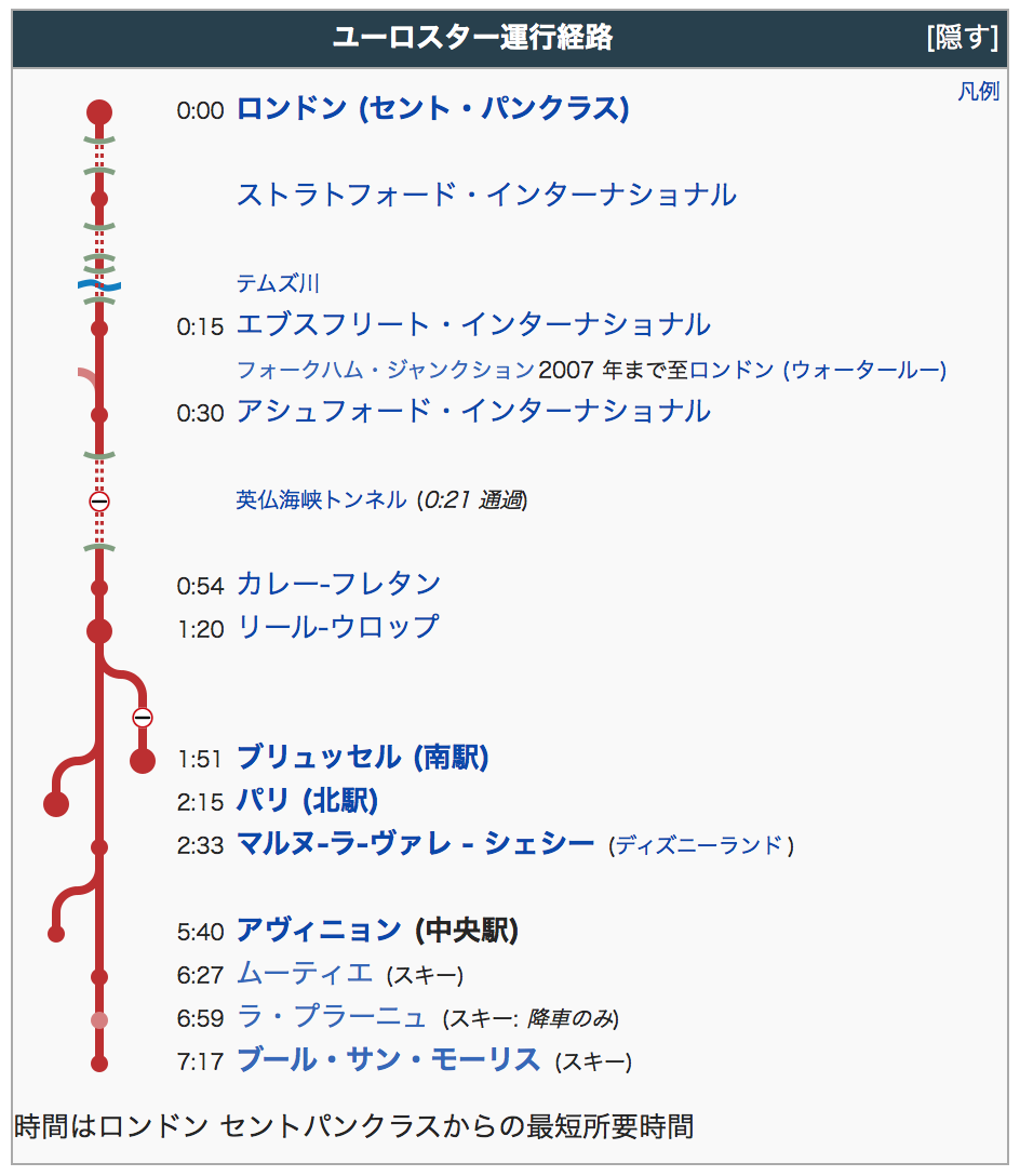 ウィキペディアより引用