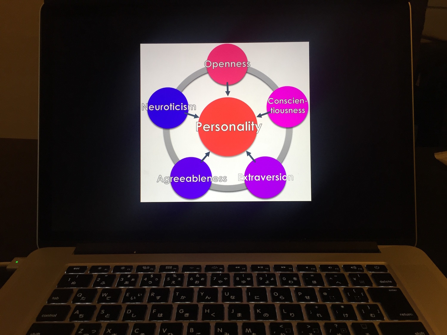 big five personality