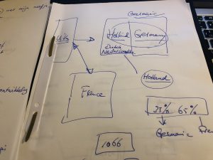 オランダ語・英語・フランス語の面白い関係!その起源はゲルマン語とノルマン語にあり!